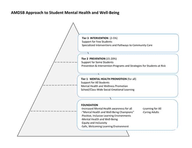 Avon Maitland's Approach to Student Mental Health and Well-Being